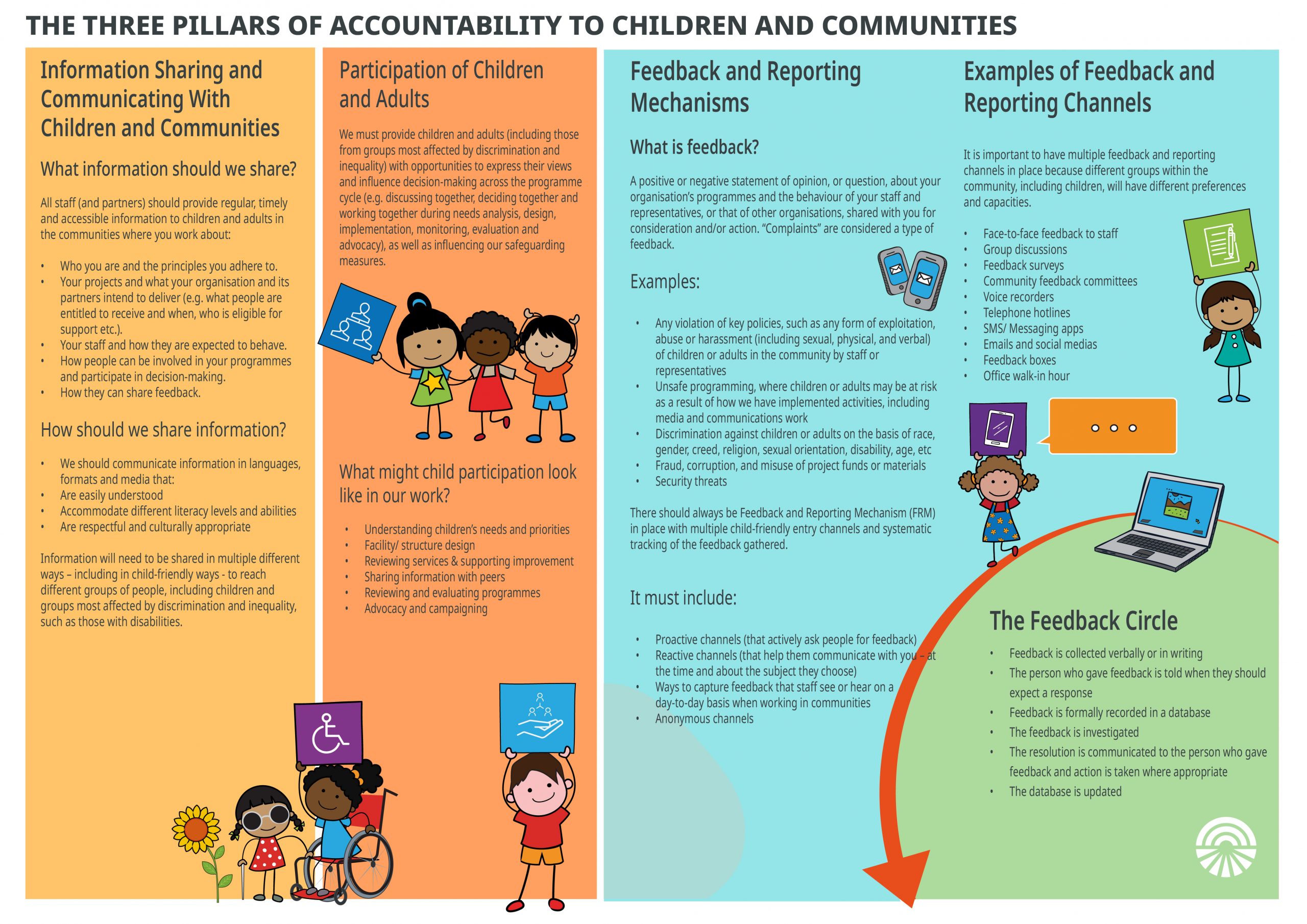 the-three-pillars-of-accountability-to-children-and-communities-ar-en